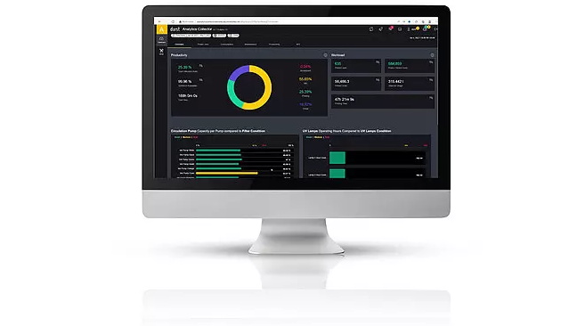 DURST Analytics