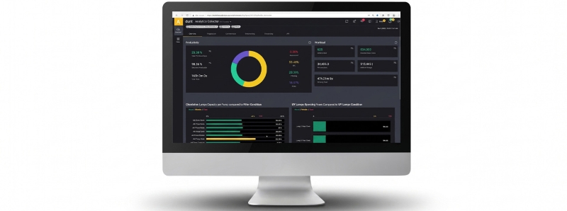 DURST Analytics